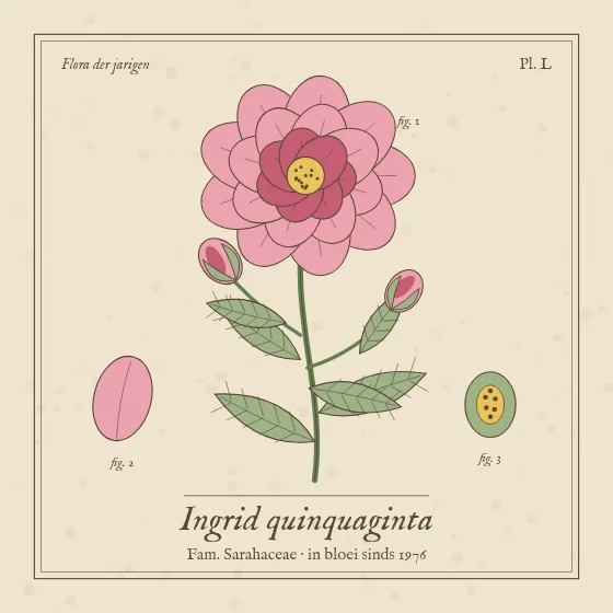 Botanische plaat