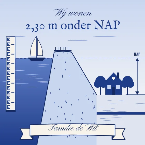 Wij wonen onder NAP