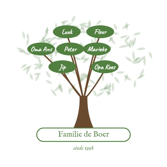 Familieboom