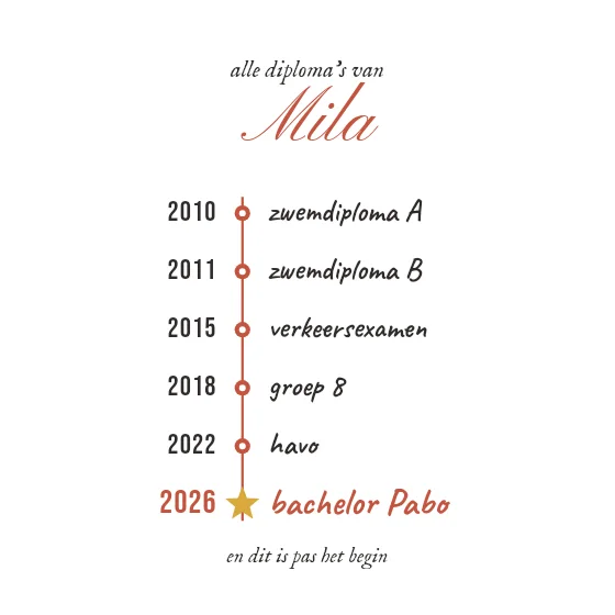 Alle diploma’s