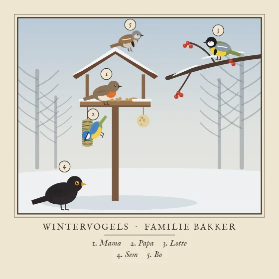 Wintervogels