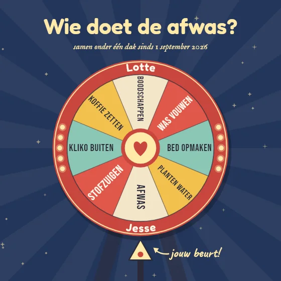 Het taakrad