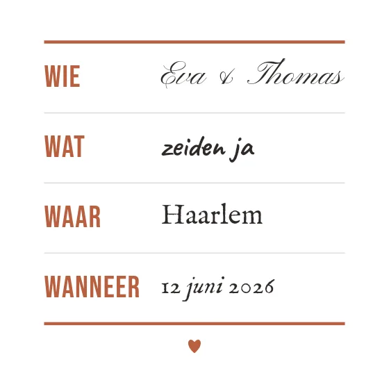 Wie, wat, waar