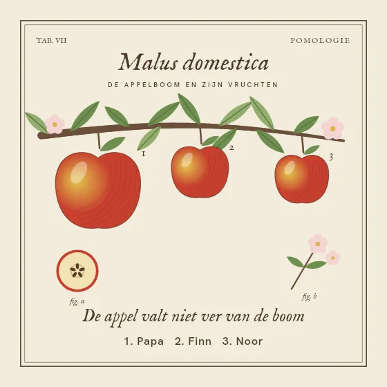 De appel valt niet ver